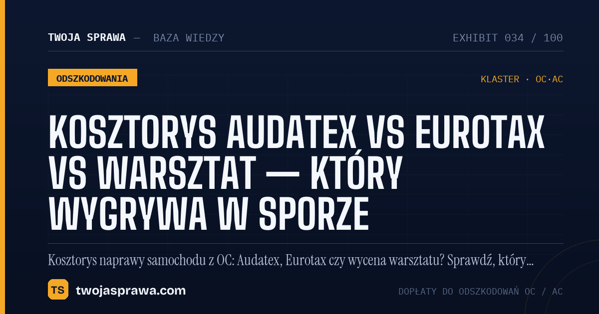 Kosztorys Audatex vs Eurotax vs warsztat — który wygrywa w sporze — infografika | Twoja Sprawa