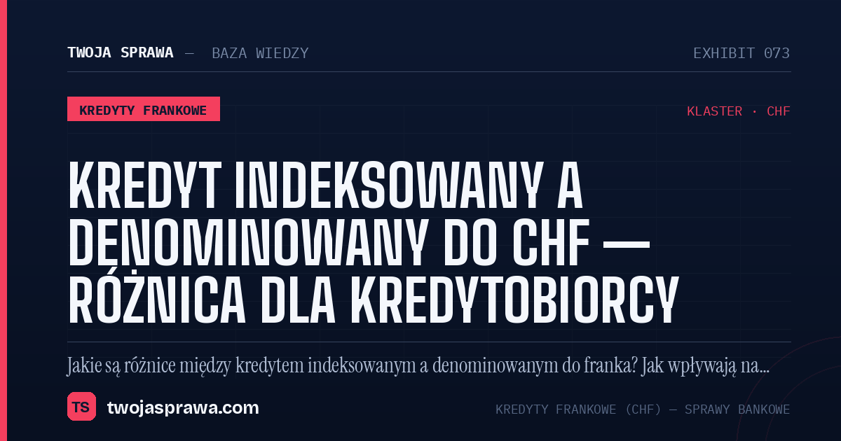 Kredyt indeksowany a denominowany do CHF — różnica dla kredytobiorcy — infografika | Twoja Sprawa