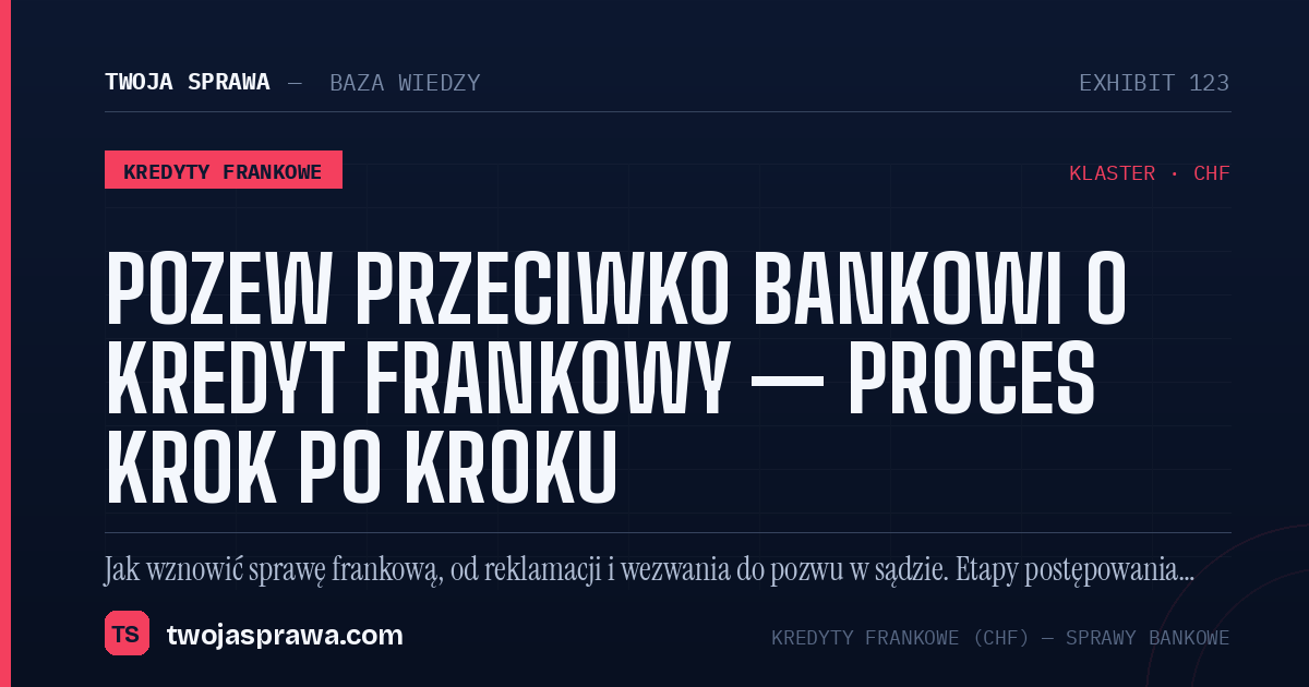 Pozew przeciwko bankowi o kredyt frankowy — proces krok po kroku — infografika | Twoja Sprawa