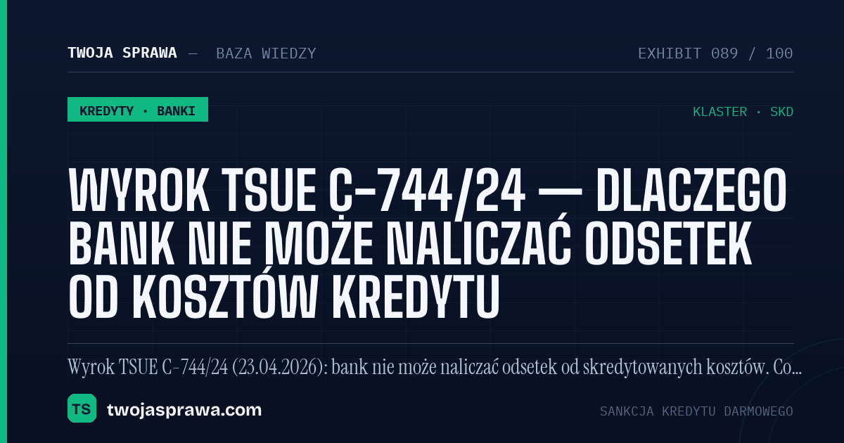 Wyrok TSUE C-744/24 — dlaczego bank nie może naliczać odsetek od kosztów kredytu — infografika | Twoja Sprawa